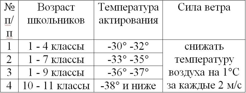 Актированные дни